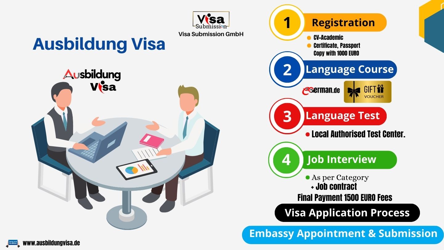 Categories of Ausbildung Visa in Germany