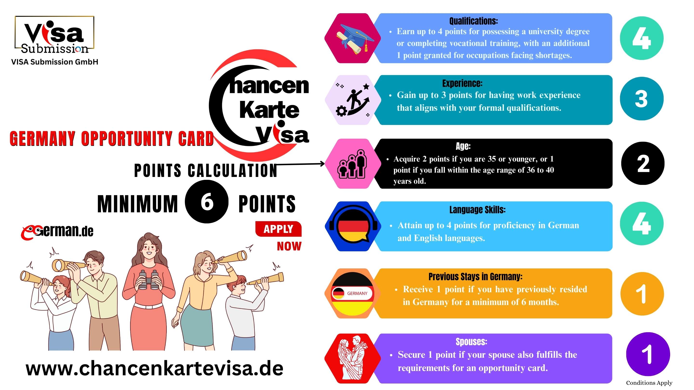 Germany's Chancenkarte Visa Application Process for Ghanaian Citizens